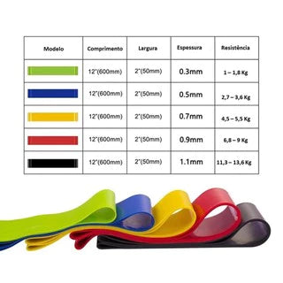 Kit de Treino com Elásticos Extensores + 5 Mini Bands Resistentes