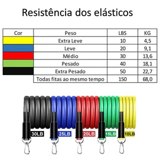 Kit de Treino com Elásticos Extensores + 5 Mini Bands Resistentes